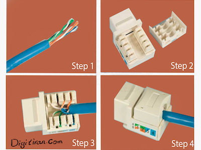 کیستون شبکه Cat6 دییت ایران
