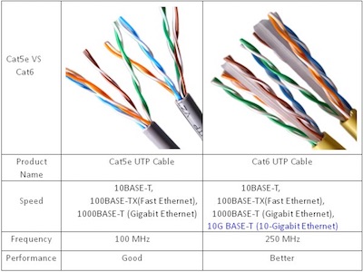 کابل شبکه cat6 ۳m                      کابل PATCH CORD CAT6 ۳m            پچ کرد ۳ متری کت ۶             دیجیت ایران 