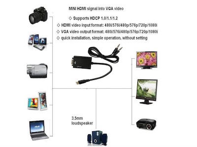 راهنمای اتصال مینی HDMI به VGA