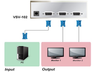  مبدل تصویری 1 به 2 vga 150 مگاهرتز 