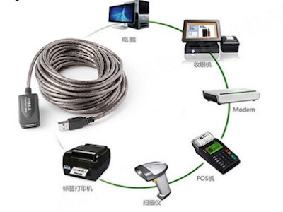 روش استفاده از اکتیو یو اس بی