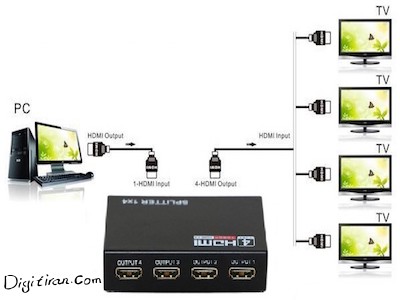 hdmi splitter 4 port