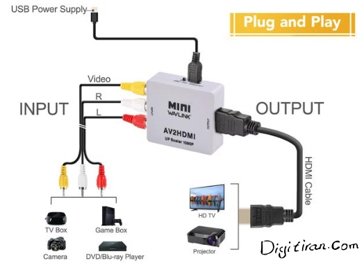  برای تبدیل پورت RCA یا همان AV دوربین مدار بسته، ویدیو و یا دستگاه هایی که خروجی AV دارند به HDMI استفاده می‌شود.