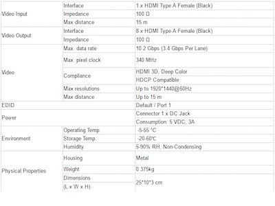 جدول مشخصات اسپلیتر HDMi 8 پورت