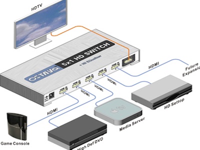 راهنمای استفاده از سوییچ HDMI 5 به 1