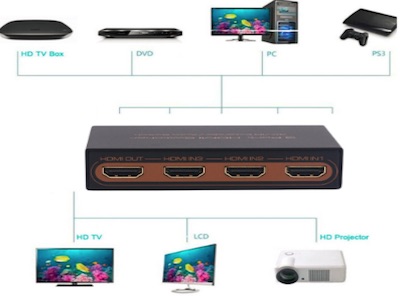 راهنمای استفاده از سوییچ HDMI