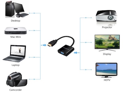 راهنمای استفاده از مبدل HDMi به VGA