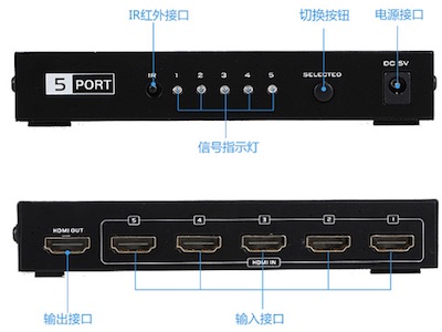 نمای پشت و جلوی سوییچ HDMI