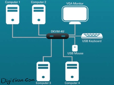  KVM SWITCH PS2 4port | کی وی ام سوئیچ ۴ پورت PS2