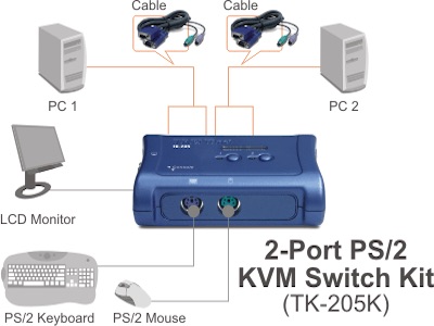 KVM SWITCH PS2 2port           کی وی ام سوئیچ ۲ پورت PS2                 سوییچ 2پورت PS2               قیمت سوئیچ 2 پورت PS2
