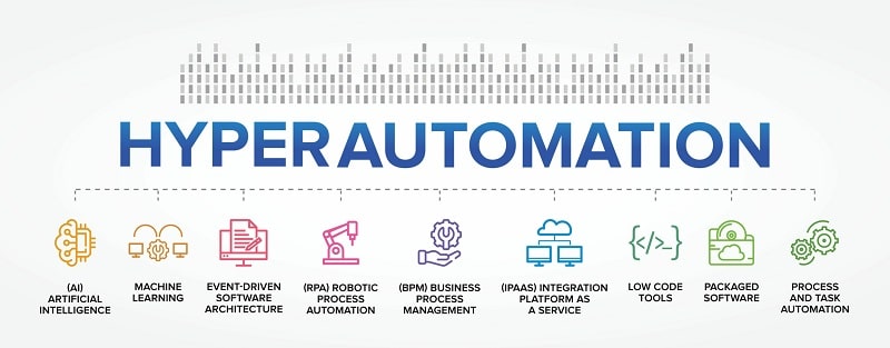 Hyper Automation
