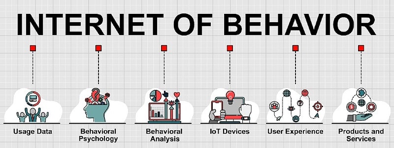 Internet of Behaviors (IOB) | اینترنت رفتارها