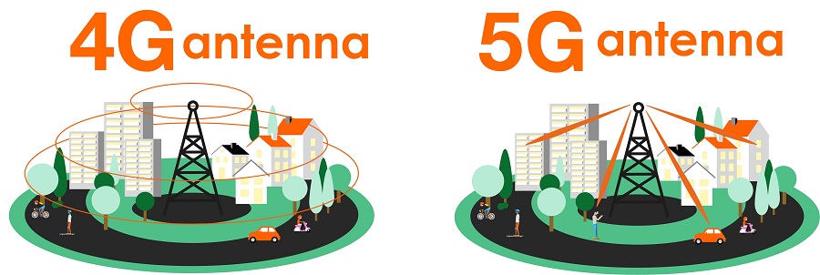 آیا فناوری 5G سلامت ما را به خطر می‌اندازد؟