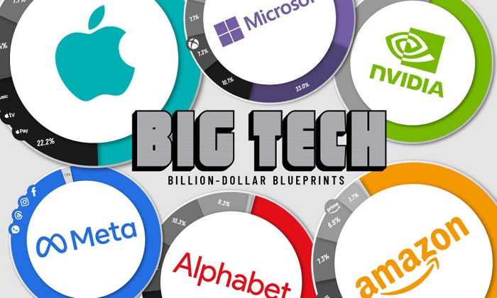 big-tech | بیگ تک