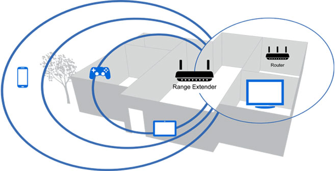 Range extender چیست