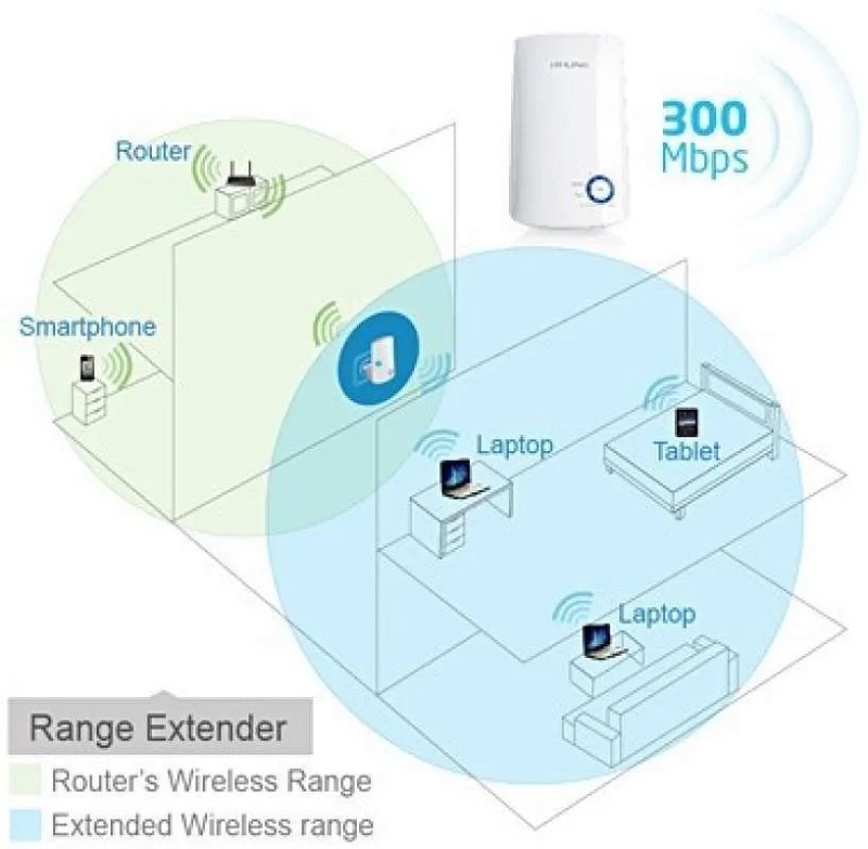 خرید اکستندر wifi