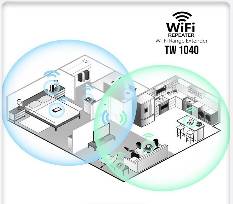 اکستندر WIFI چیست ؟