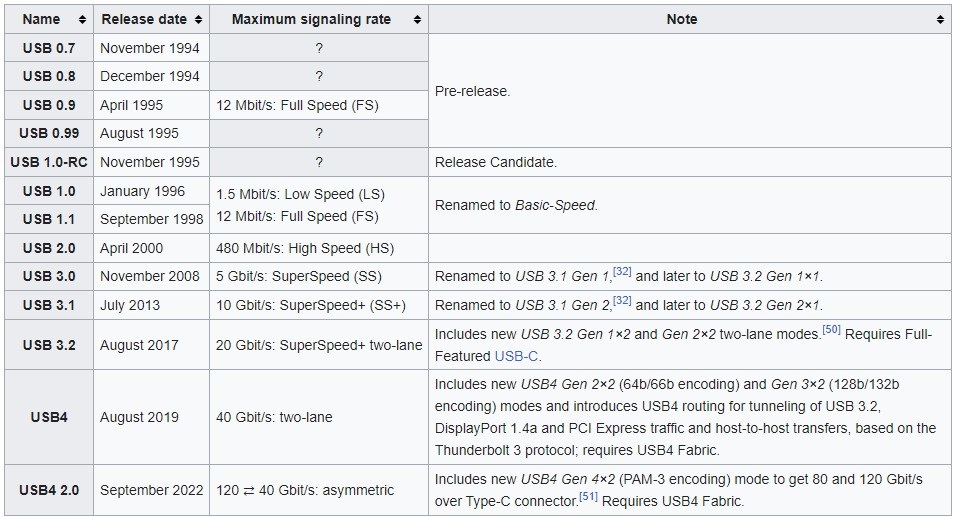 از کجا بفهمیم کدام پورت usb 3 است