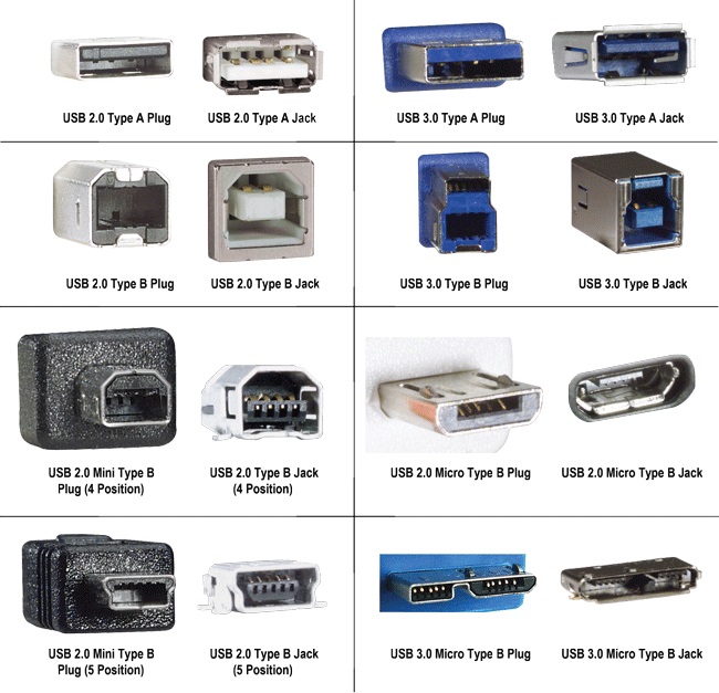 قیمت هاب usb 4 پورت