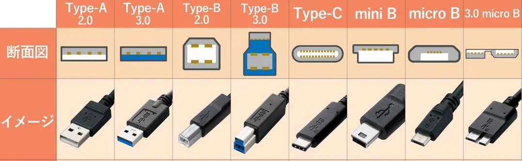 cable usb a usb b