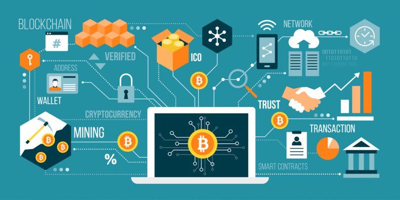 blockchain چیست 