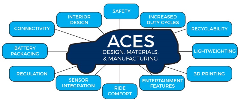 ACES Vehicles (وسایل نقلیه ACES)