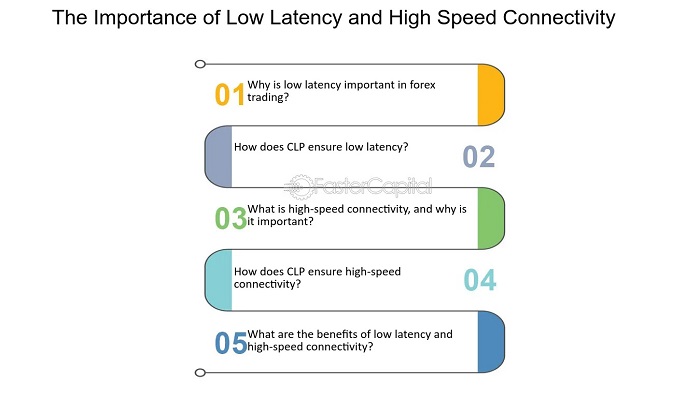 Zero latency connectivity (اتصال با تاخیر صفر)