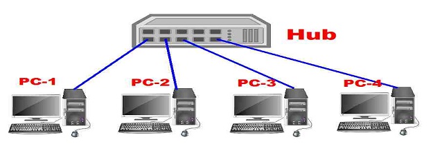 هاب HUB چیست و چه کاربردهایی دارد؟
