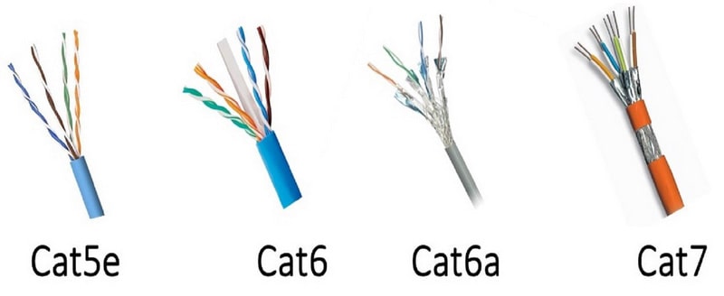 انواع کابل شبکه های کامپیوتری