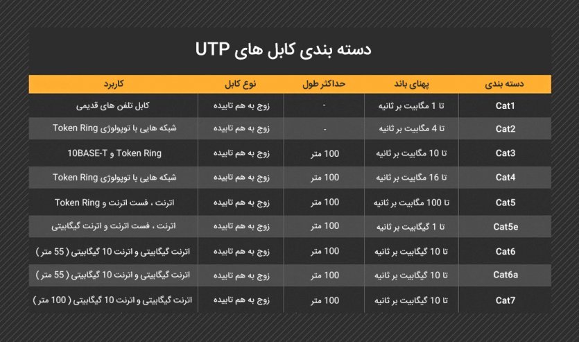 کابل شبکه 