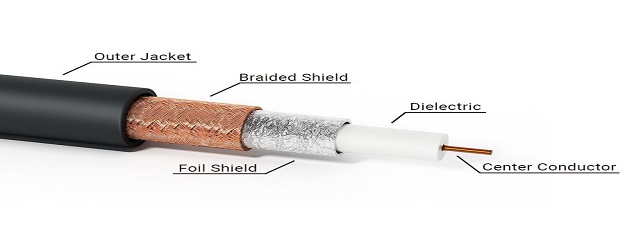 کابل کواکسیال Coaxial cable چیست ؟