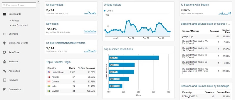  داشبورد گوگل آنالیتیکس  Google Analytics