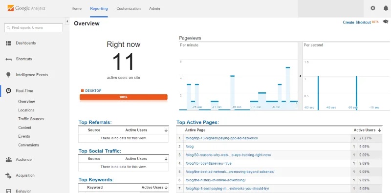 Real Time در گوگل آنالیتیکسGoogle Analytics