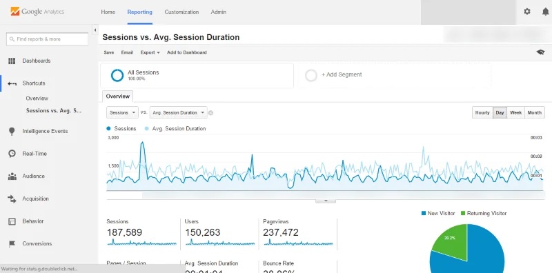 Shortcuts (شورت کات) در گوگل آنالیتیکس  Google Analytics